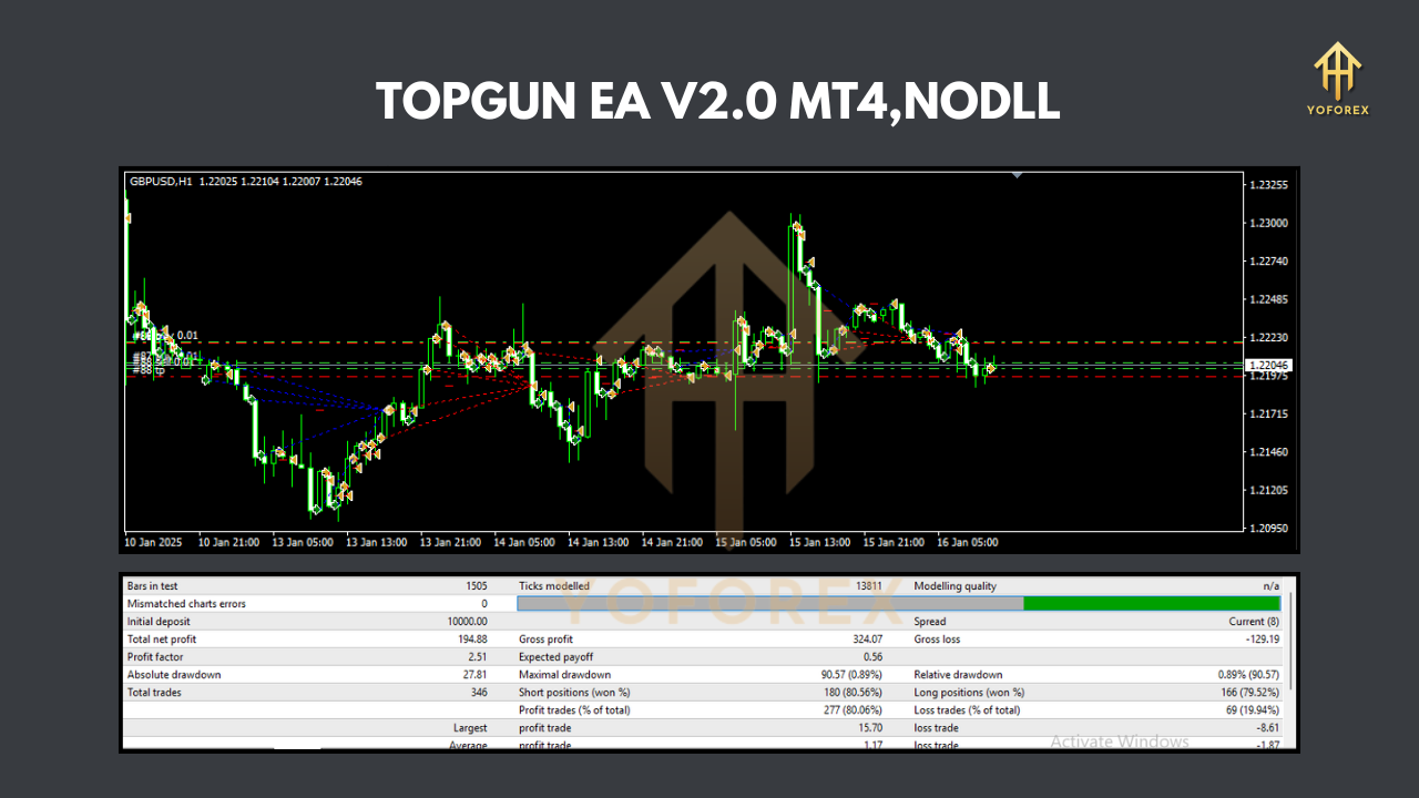 TOPGUN EA V2.0