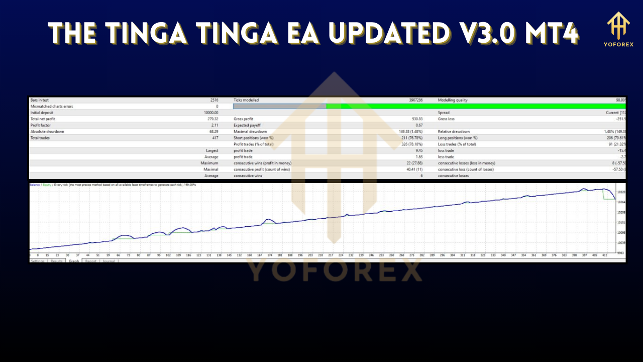 The Tinga Tinga EA Updated V3.0