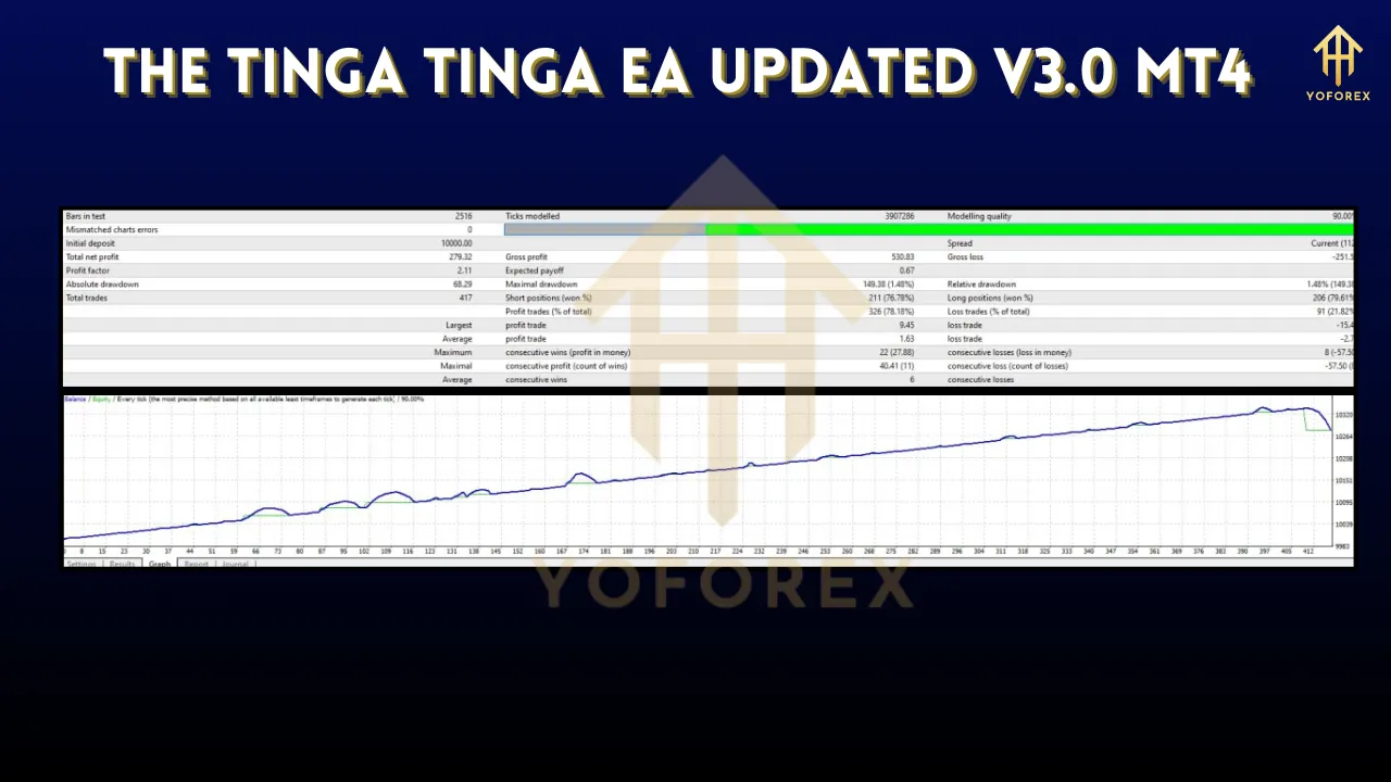 The Tinga Tinga EA Updated V3.0 4 The Tinga Tinga EA Updated V3.0