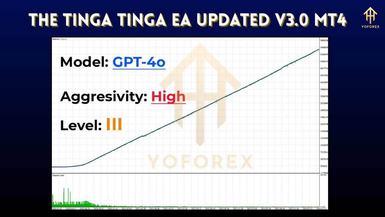 The Tinga Tinga EA Updated V3.0