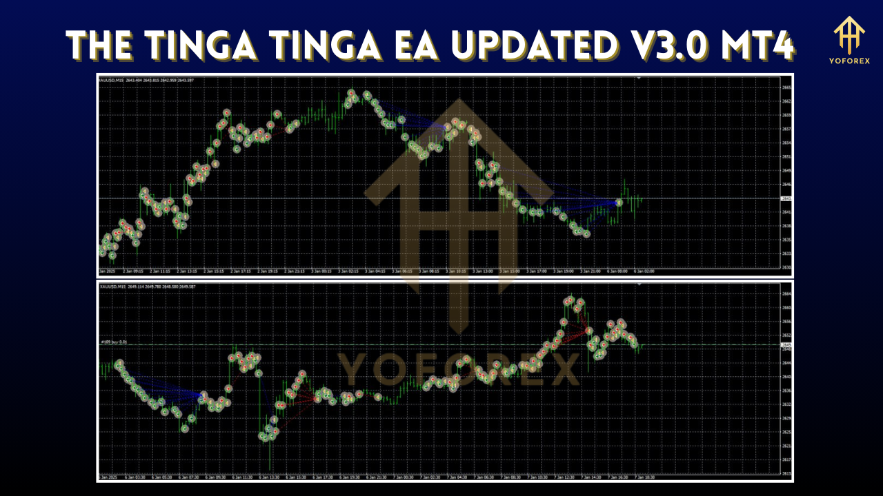 The Tinga Tinga EA Updated V3.0