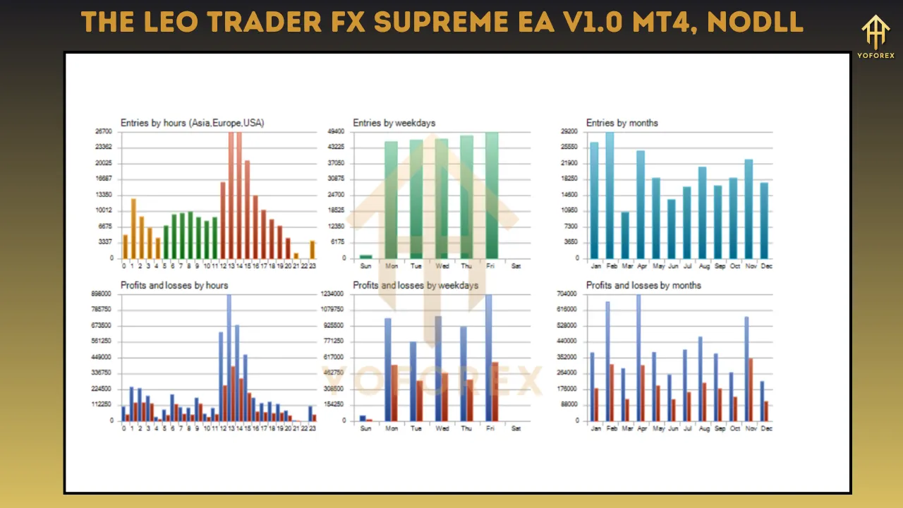 TheLeoTraderFX Supreme EA V1.0
