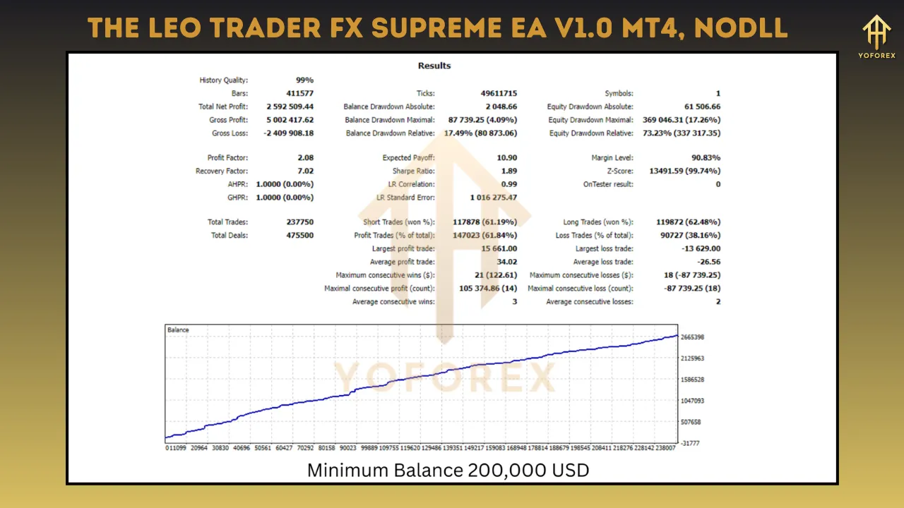 TheLeoTraderFX Supreme EA V1.0