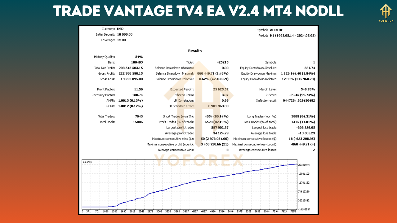 Trade Vantage tv4 EA V2.4