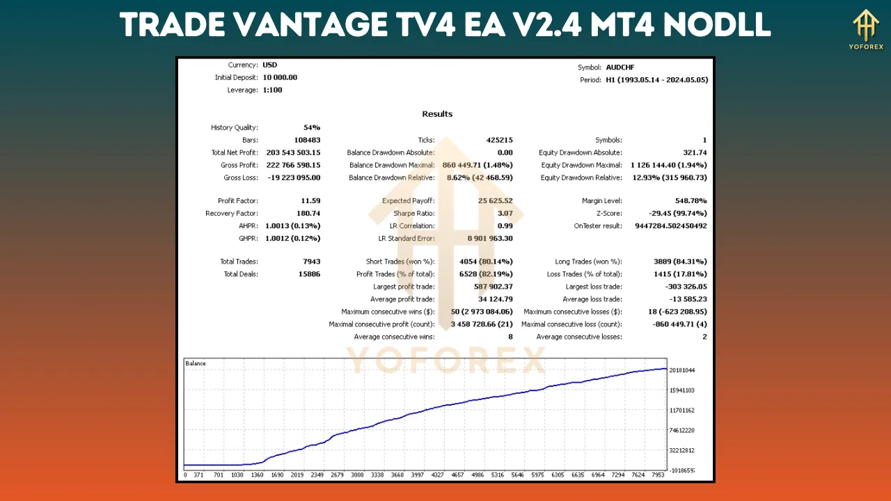 Trade Vantage tv4 EA V2.4 2 Trade Vantage tv4 EA V2.4