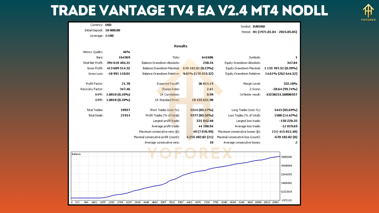 Trade Vantage tv4 EA V2.4