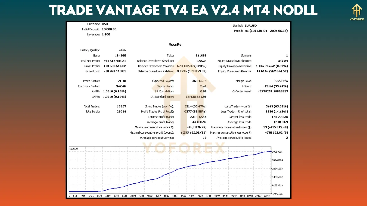 Trade Vantage tv4 EA V2.4 3 Trade Vantage tv4 EA V2.4
