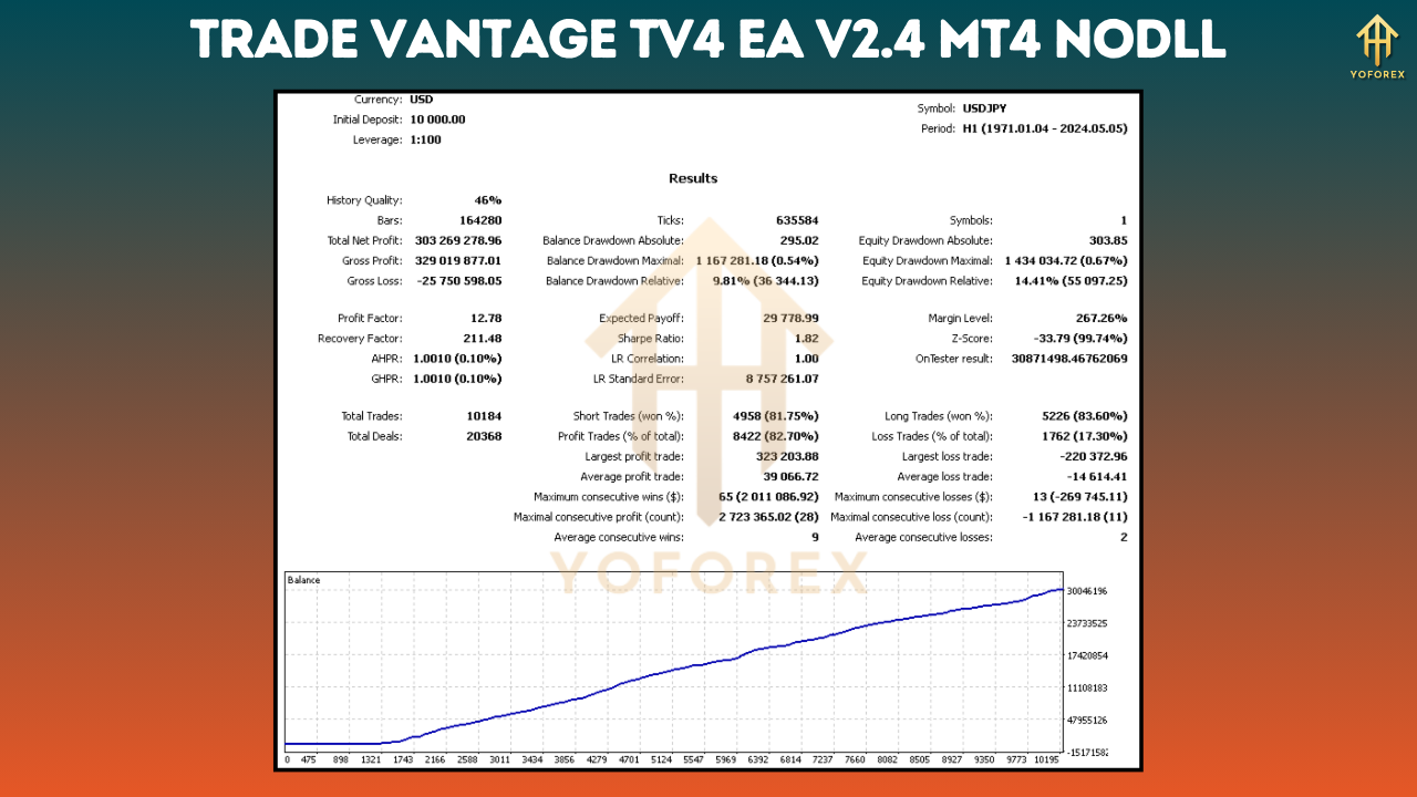 Trade Vantage tv4 EA V2.4