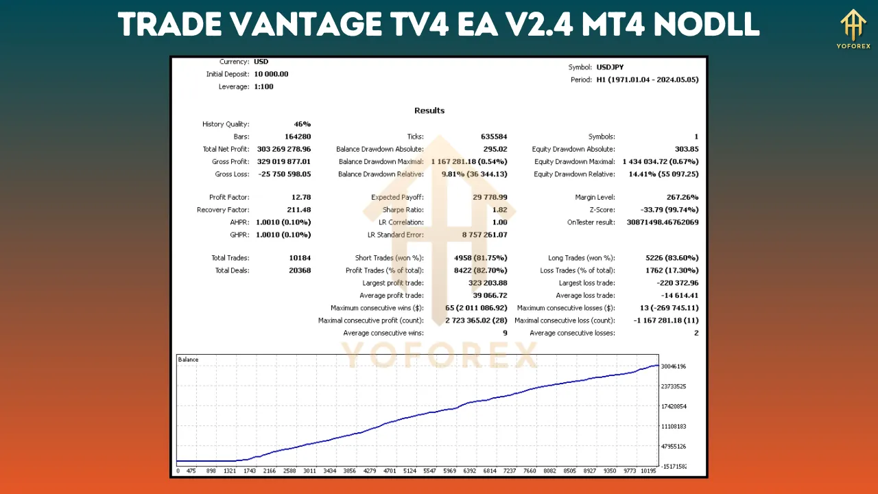 Trade Vantage tv4 EA V2.4 4 Trade Vantage tv4 EA V2.4