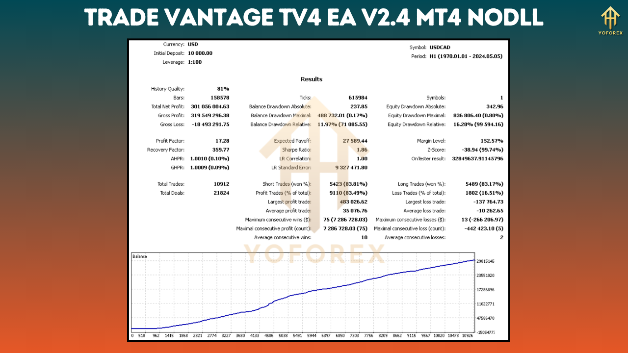 Trade Vantage tv4 EA V2.4