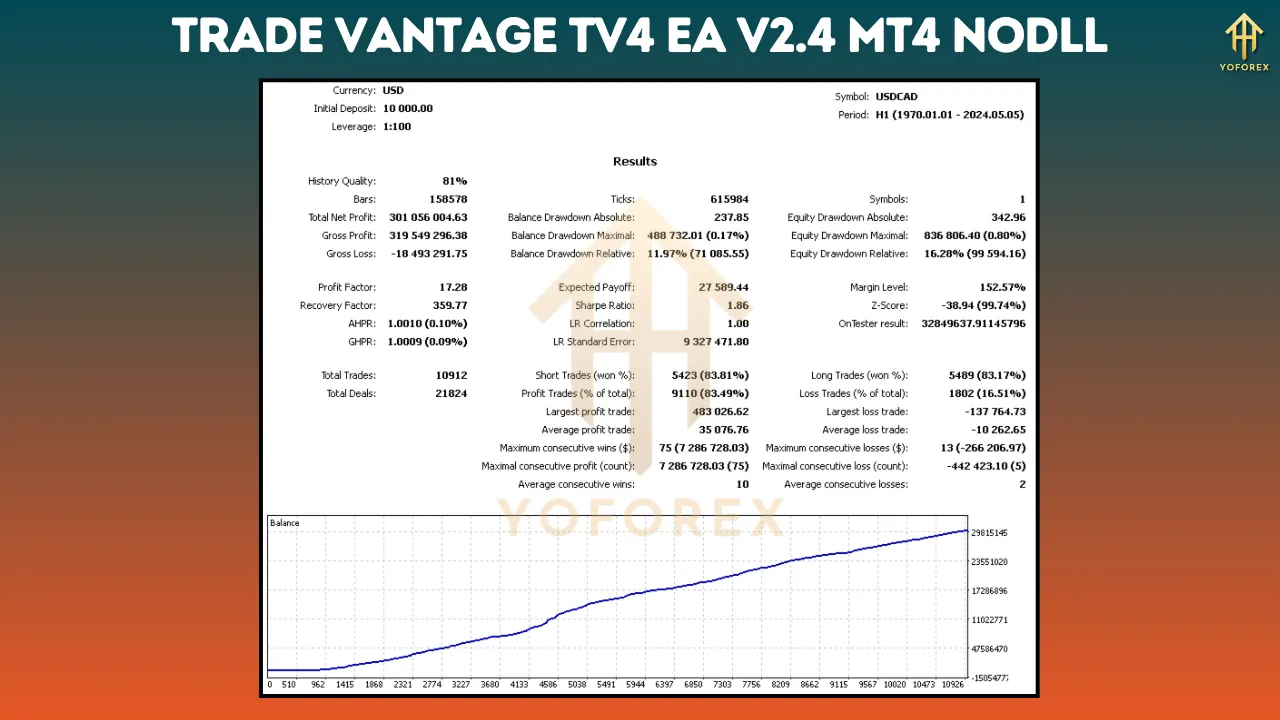 Trade Vantage tv4 EA V2.4 5 Trade Vantage tv4 EA V2.4
