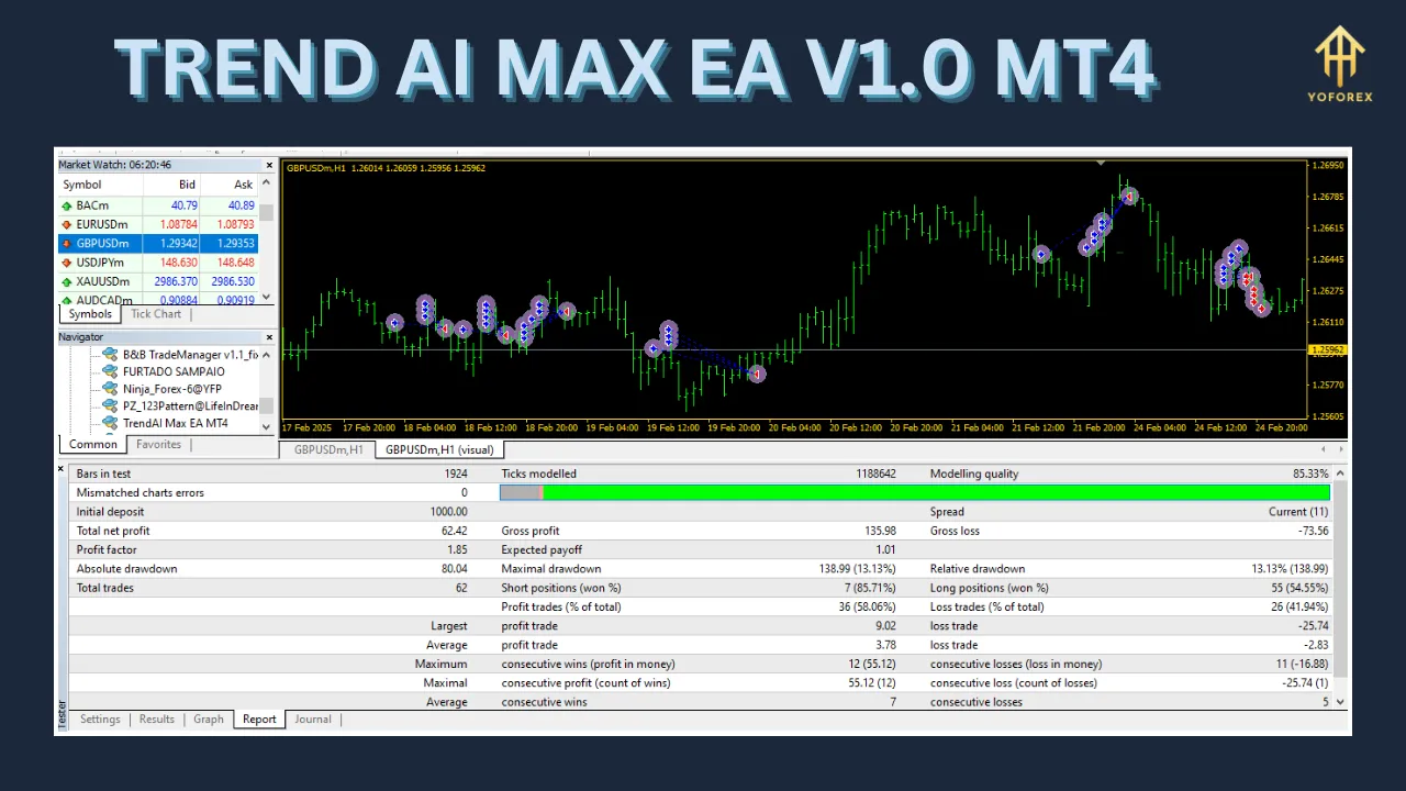 Trend AI Max EA V1.0 2 Trend AI Max EA V1.0