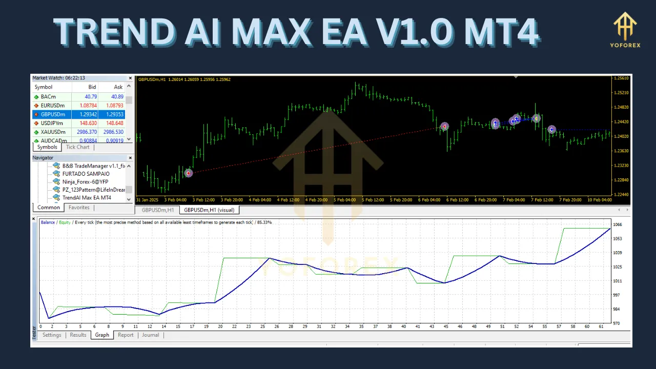 Trend AI Max EA V1.0 3 Trend AI Max EA V1.0