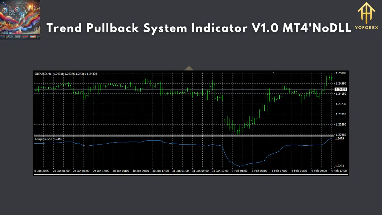 Trend Pullback System