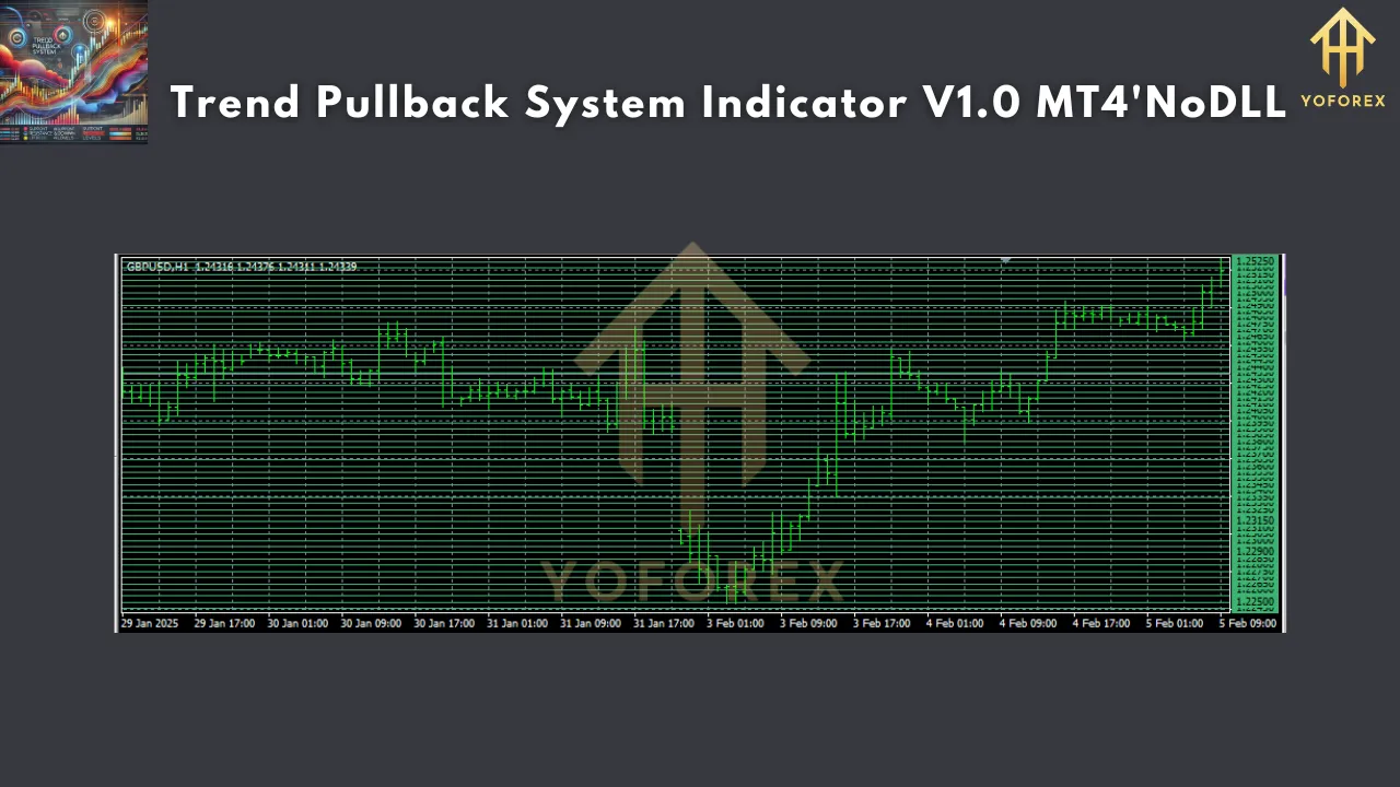 Trend Pullback System
