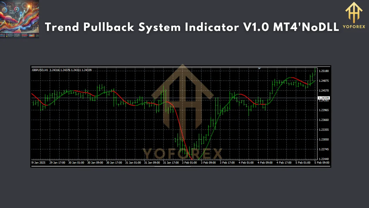 Trend Pullback System