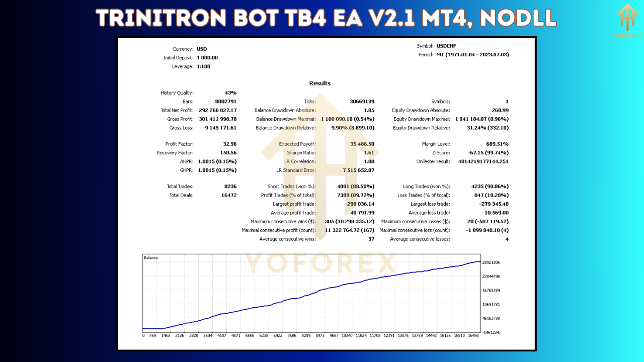 Trinitron Bot TB4 EA V2.1