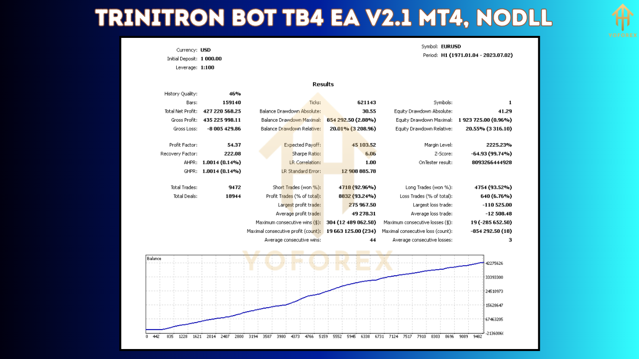 Trinitron Bot TB4 EA V2.1