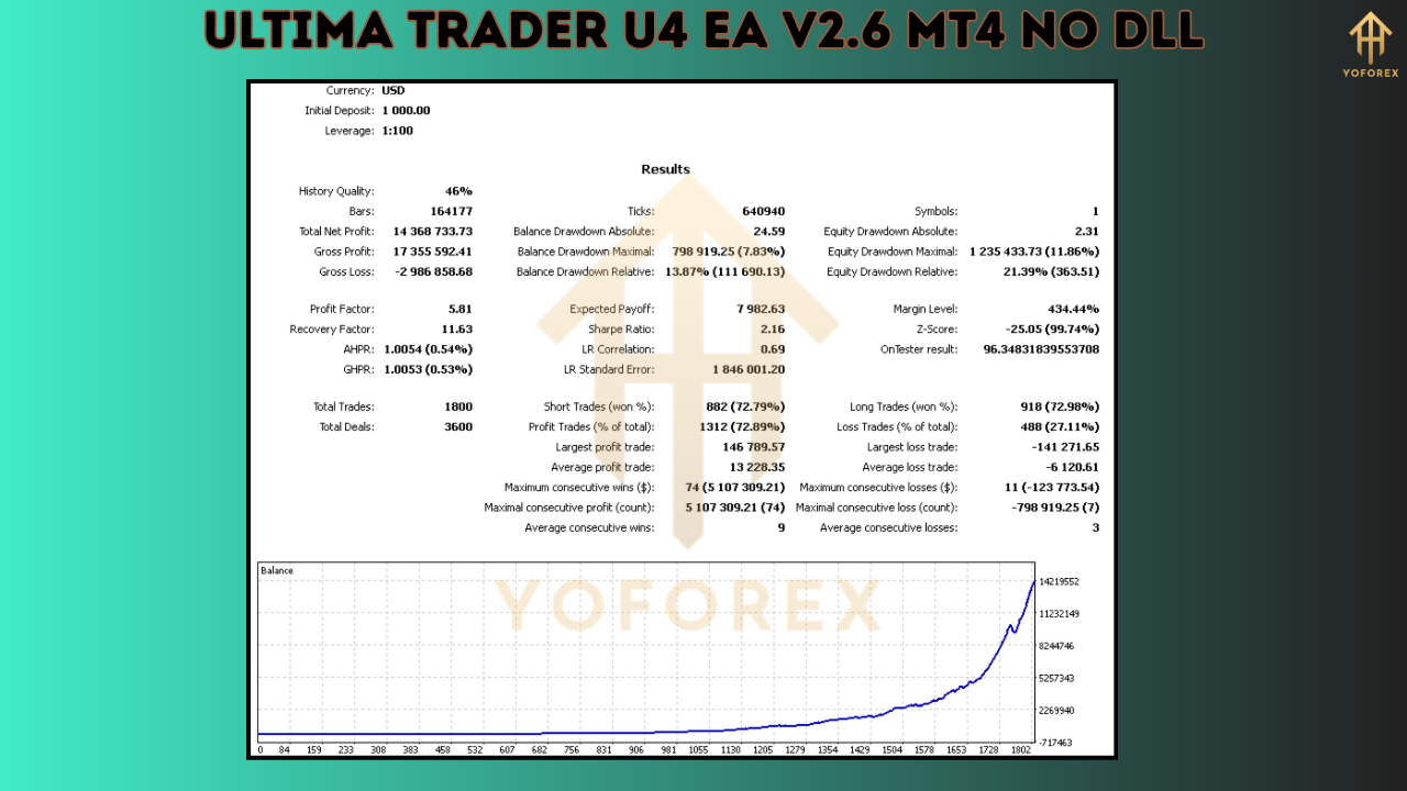 Ultima Trader U4 EA V2.6