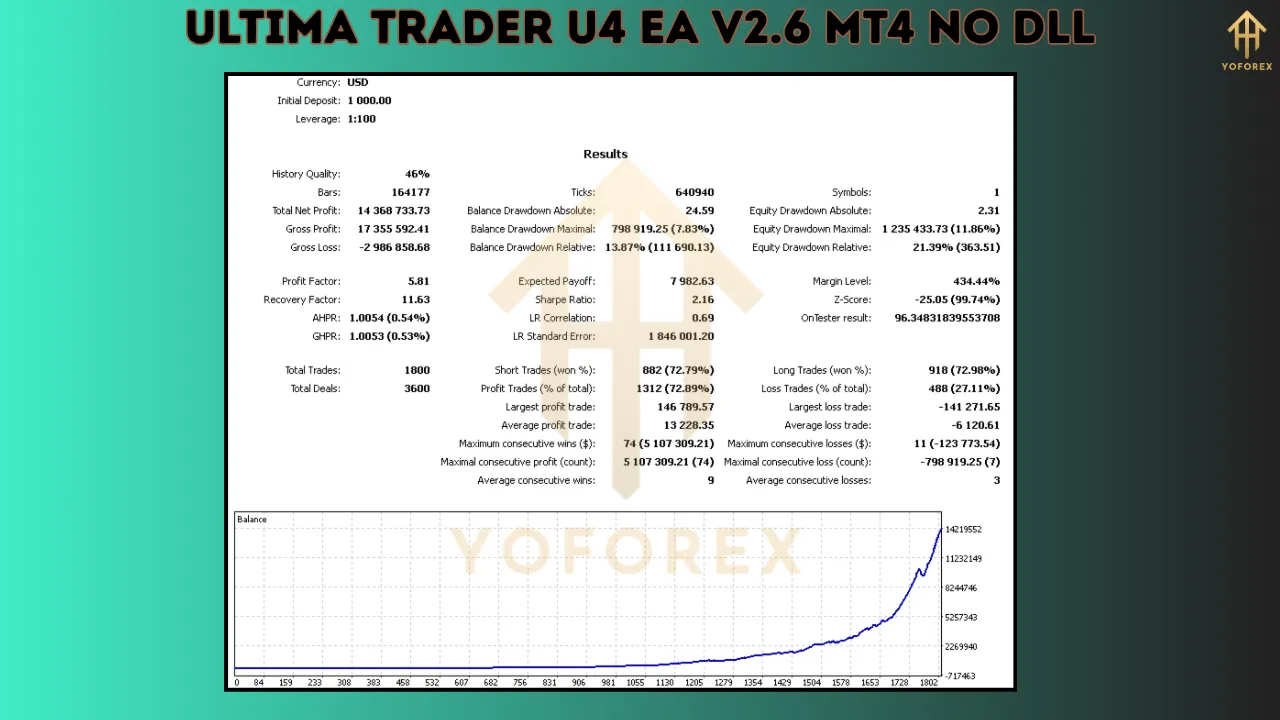 Ultima Trader U4 EA V2.6 2 Ultima Trader U4 EA V2.6
