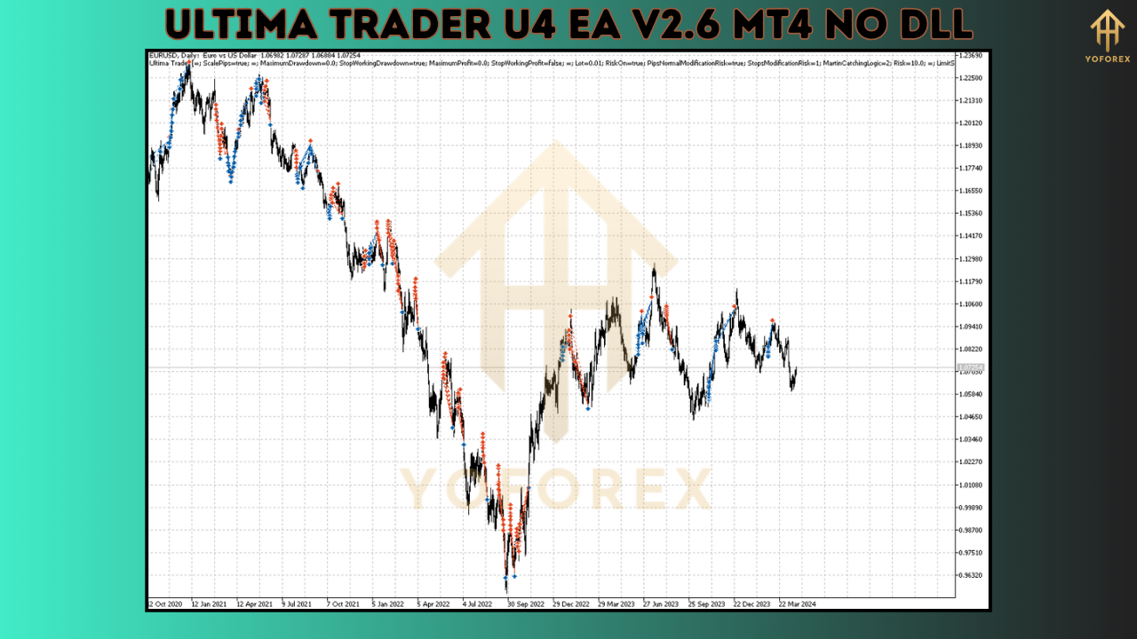 Ultima Trader U4 EA V2.6