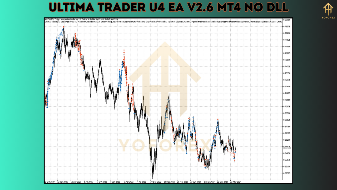 Ultima Trader U4 EA V2.6