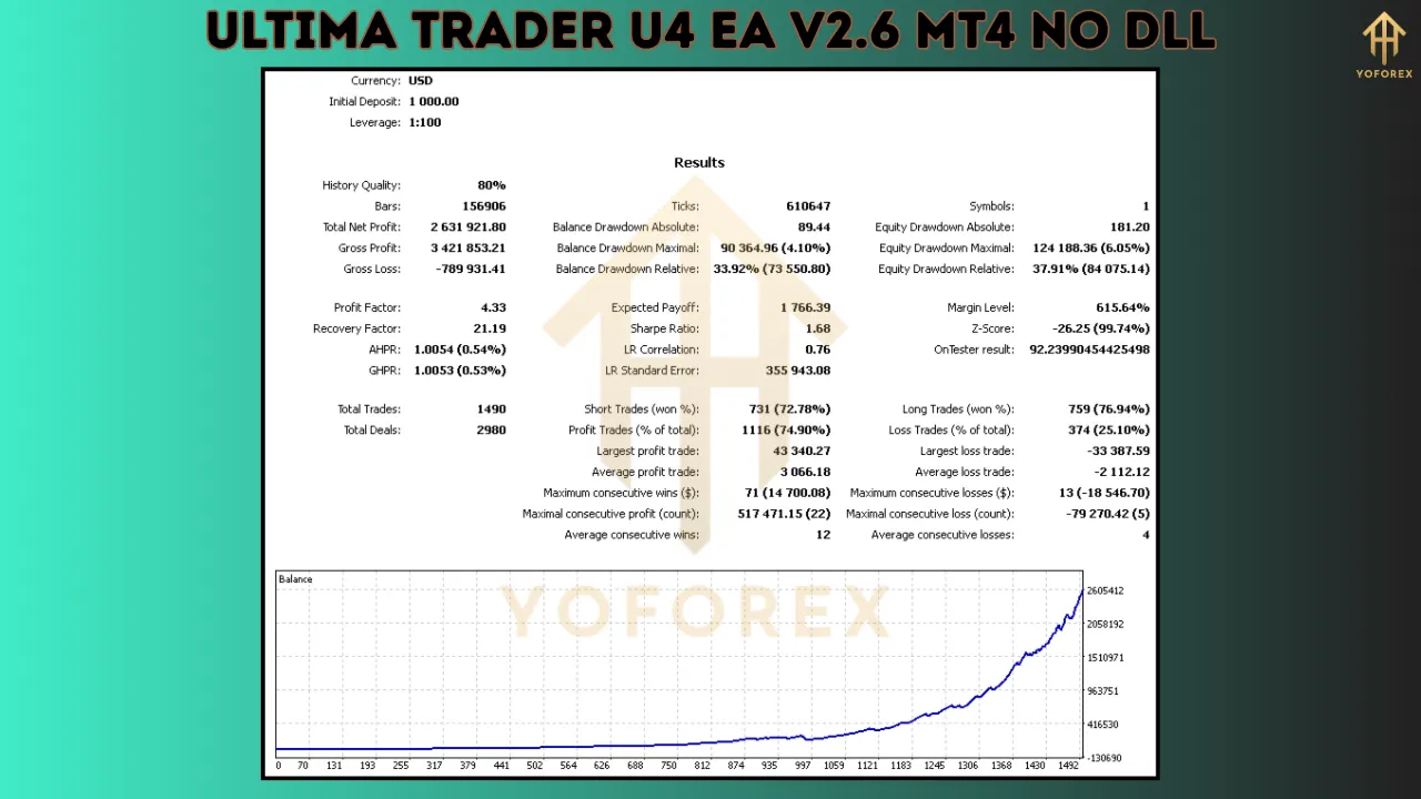 Ultima Trader U4 EA V2.6 4 Ultima Trader U4 EA V2.6