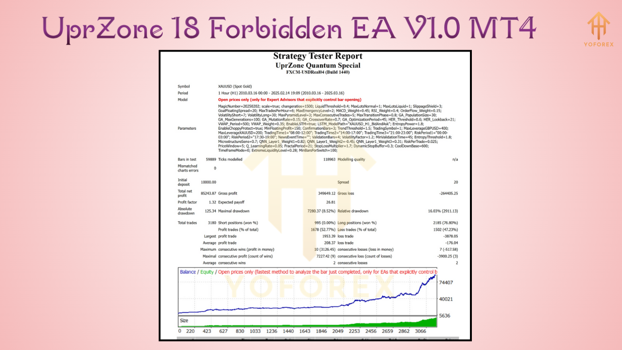 UprZone 18 Forbidden EA V1.0
