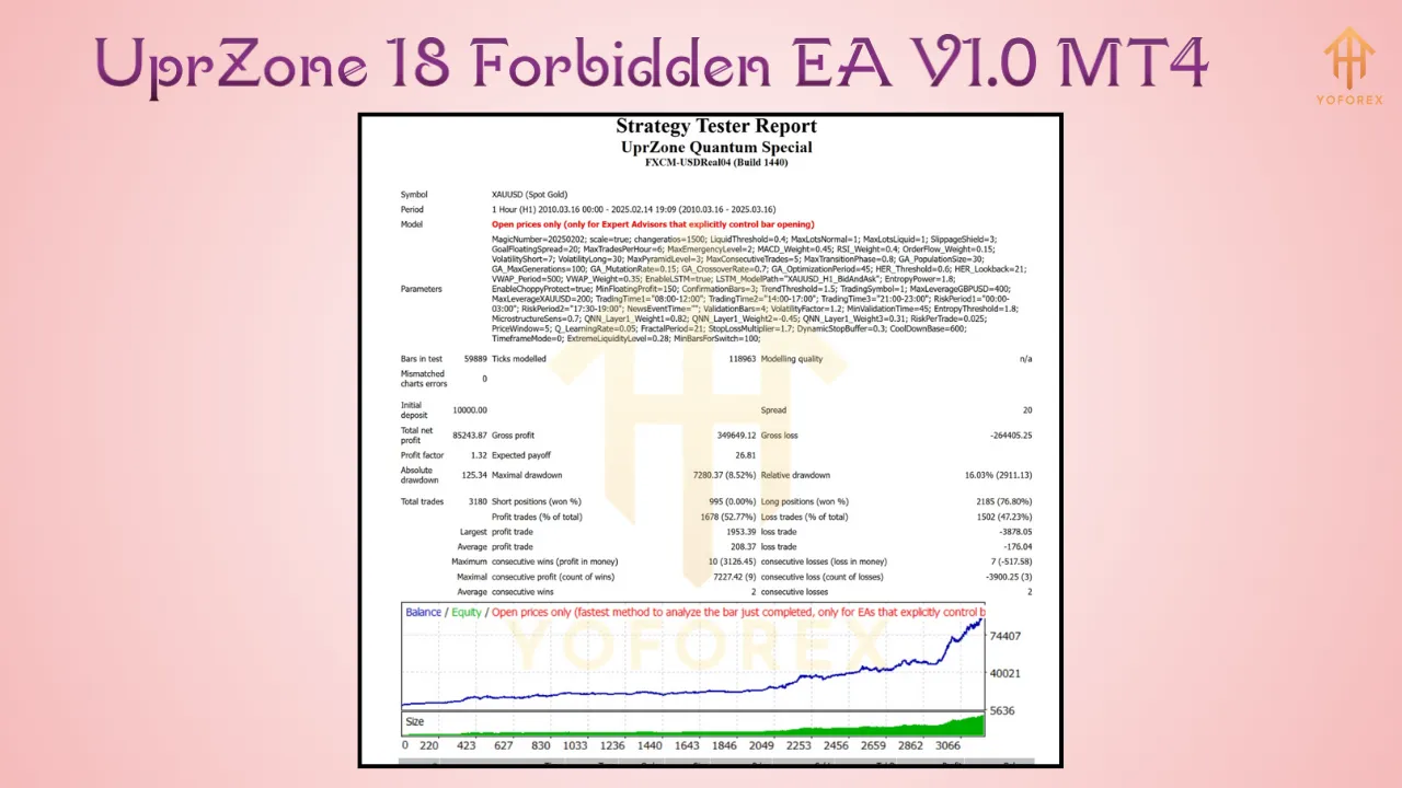 UprZone 18 Forbidden EA V1.0 2 UprZone 18 Forbidden EA V1.0