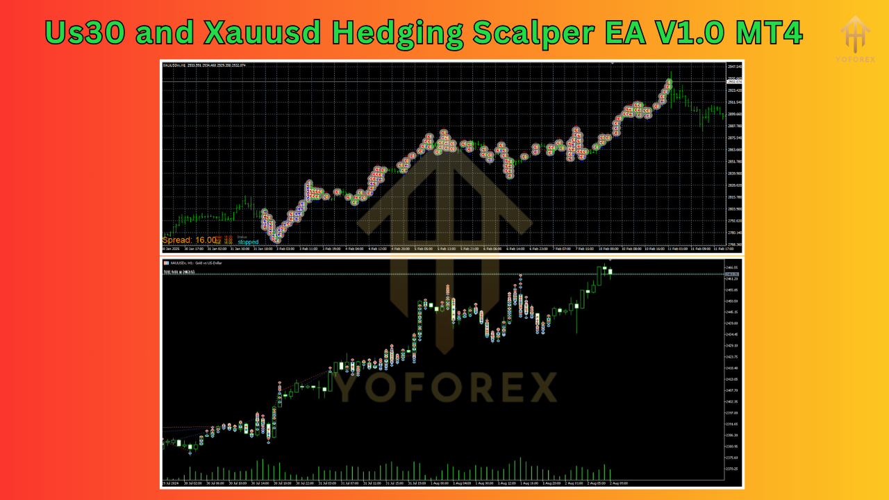 Us30 and Xauusd Hedging Scalper EA V1.0 MT4