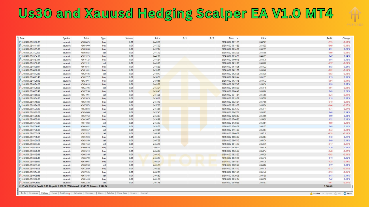 Us30 and Xauusd Hedging Scalper EA V1.0 MT4
