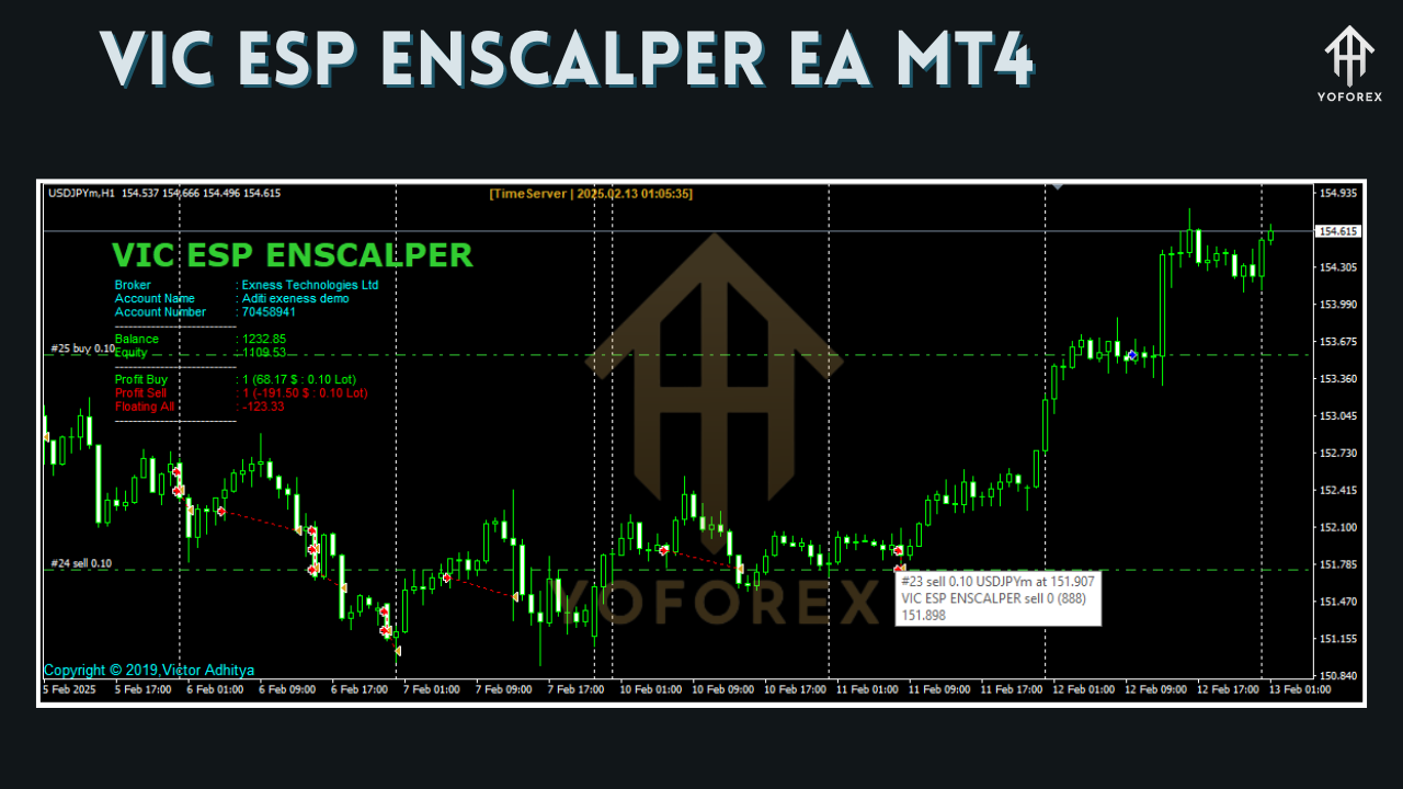 VIC ESP ENSCALPER EA