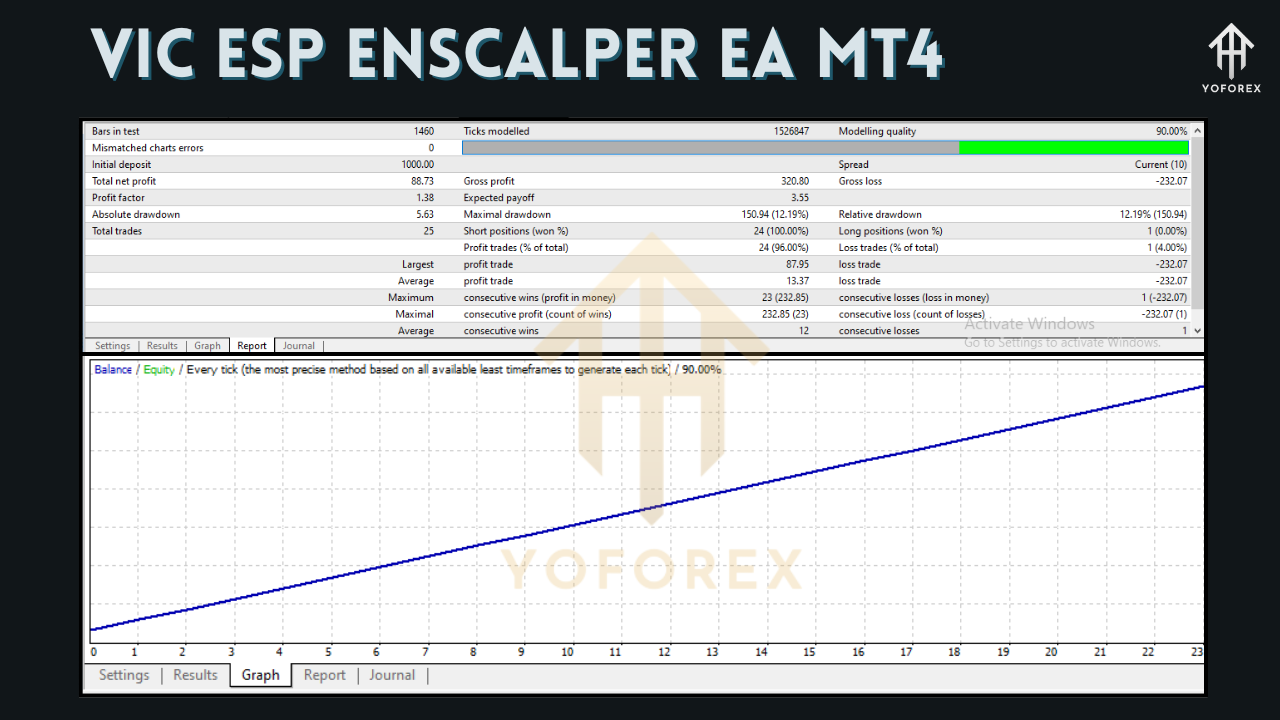 VIC ESP ENSCALPER EA