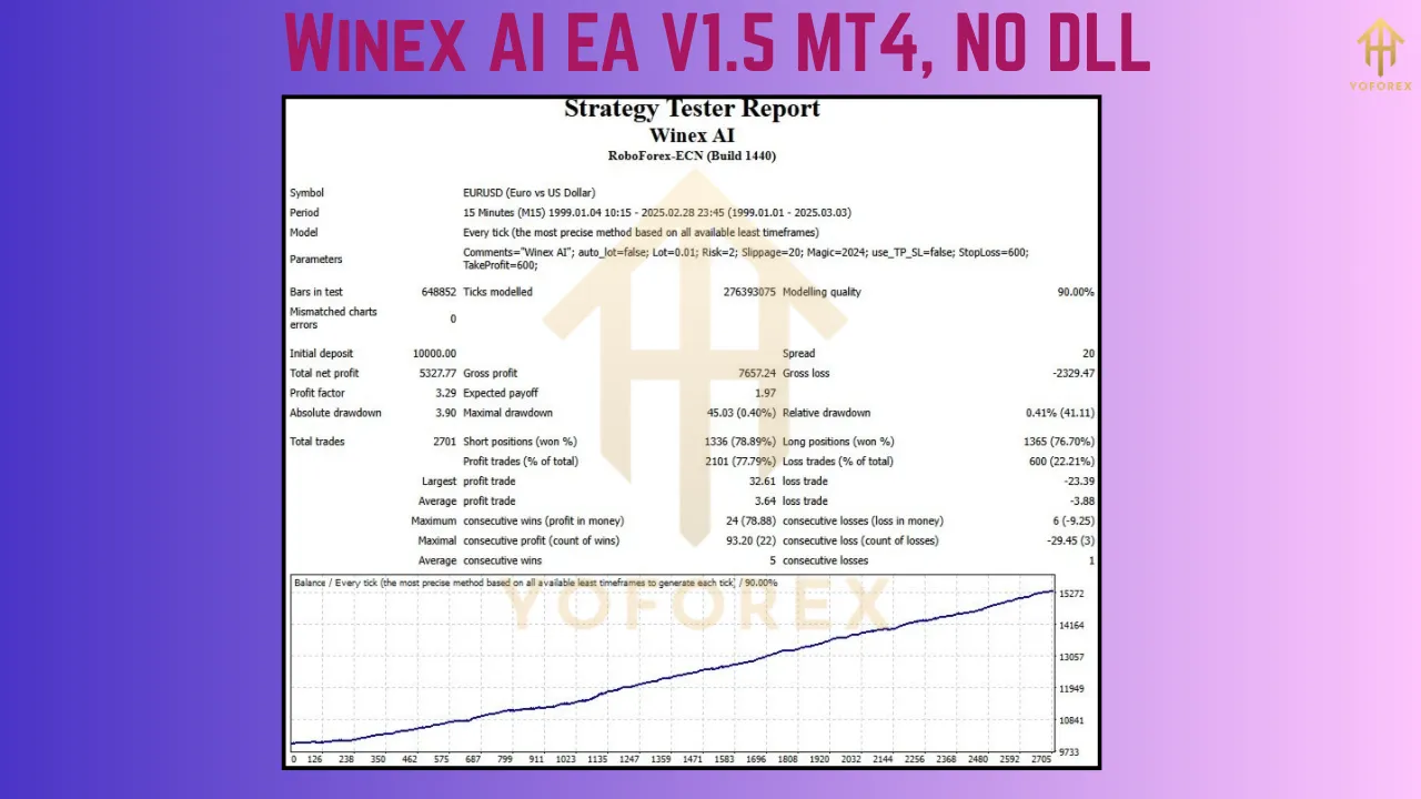 Winex AI EA V1.5 2 Winex AI EA V1.5