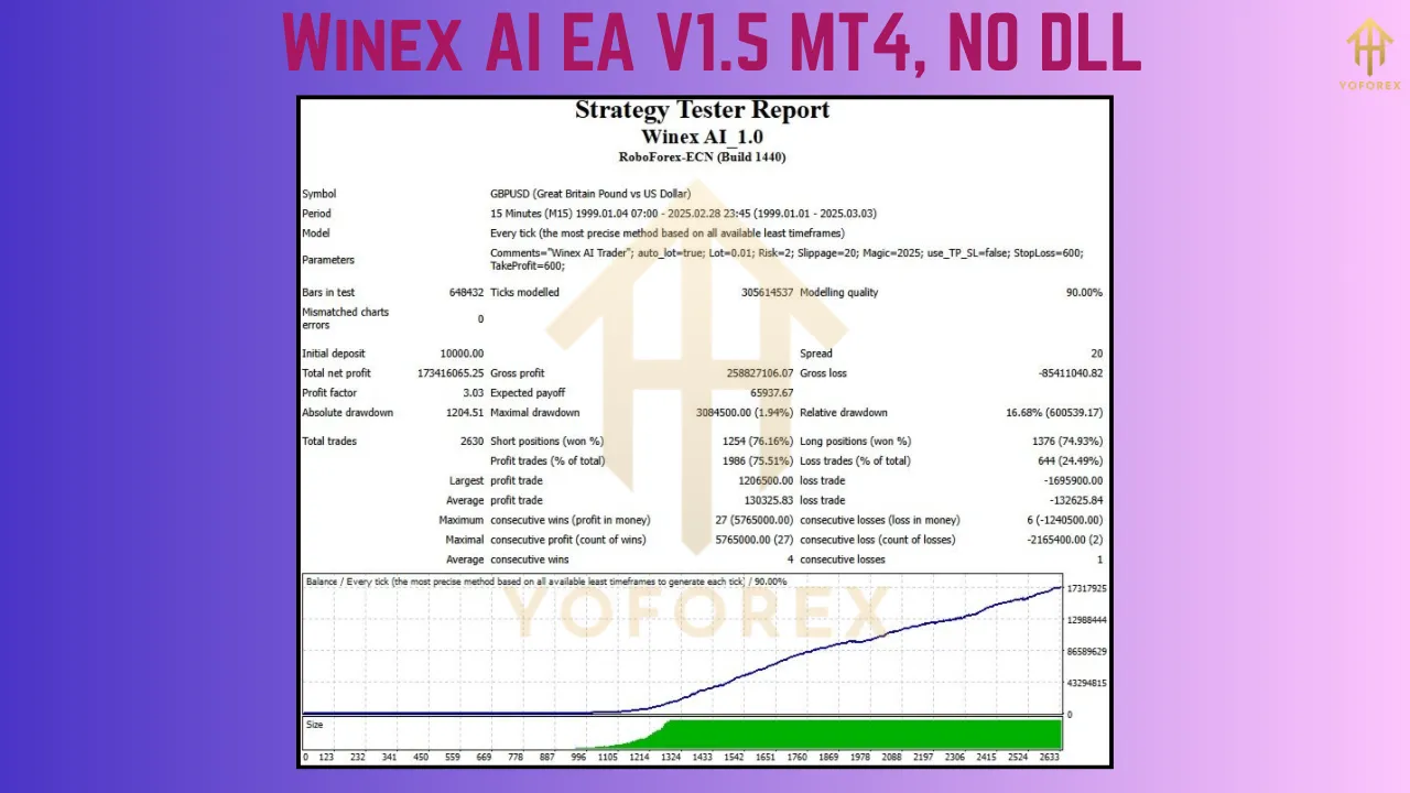 Winex AI EA V1.5 4 Winex AI EA V1.5