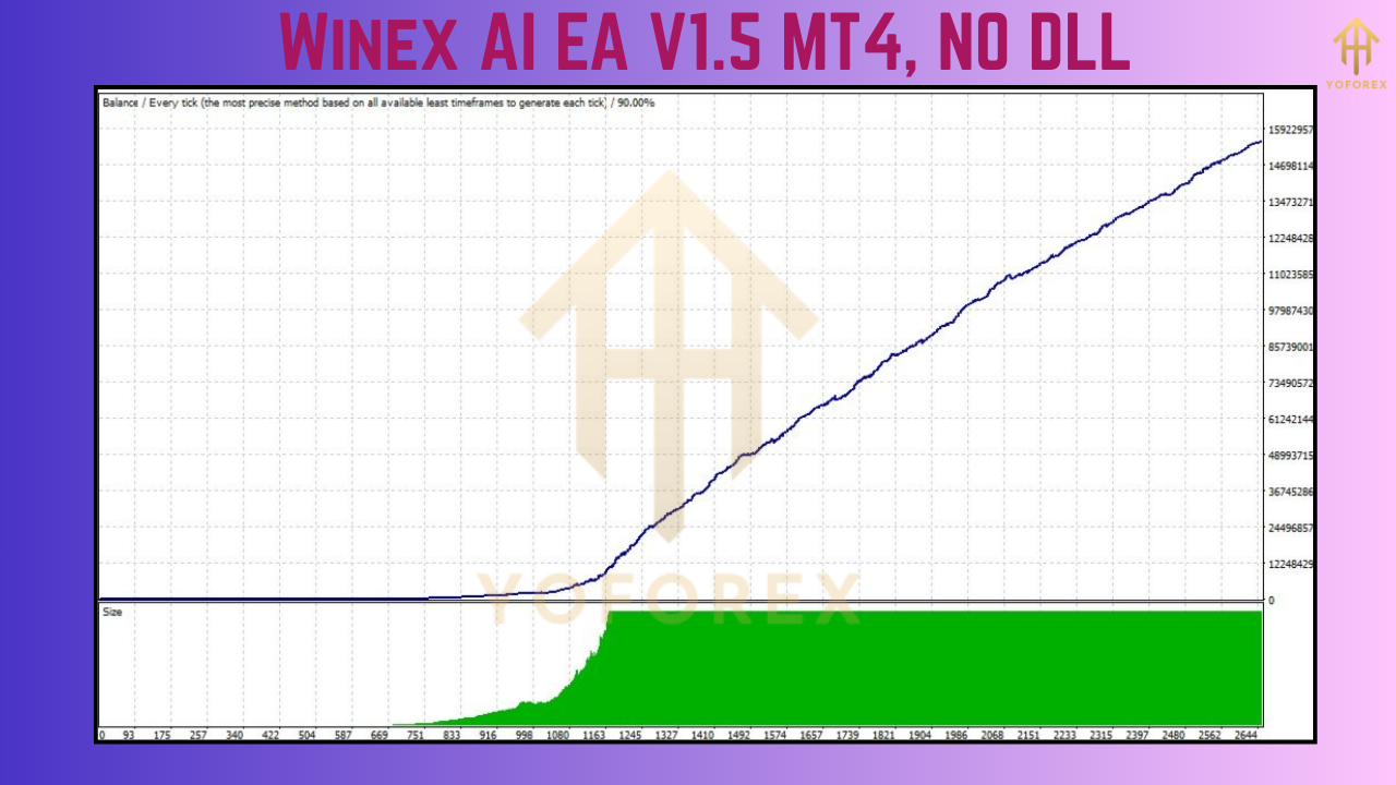 Winex AI EA V1.5