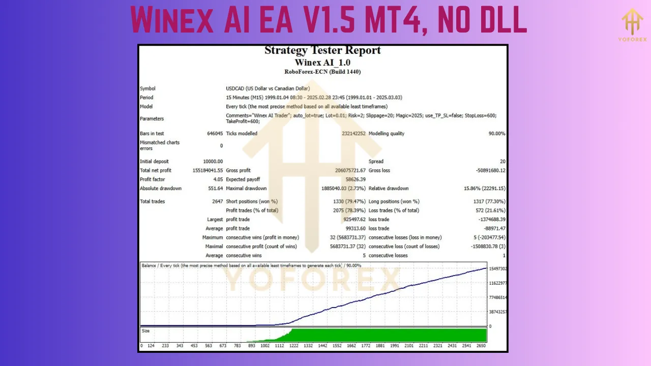 Winex AI EA V1.5 5 Winex AI EA V1.5