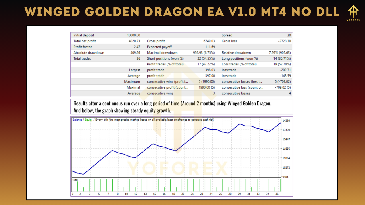 Winged Golden Dragon EA V1.0