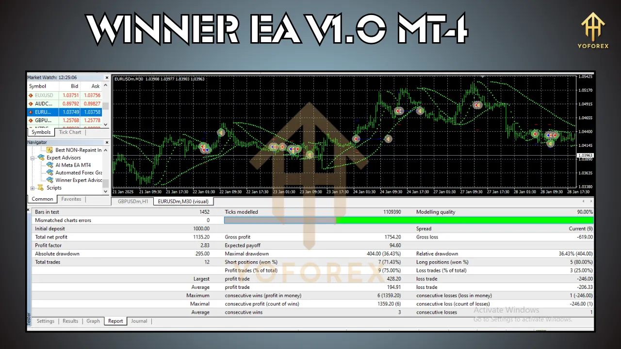 Winner EA V1.0 2 Winner EA V1.0 MT4