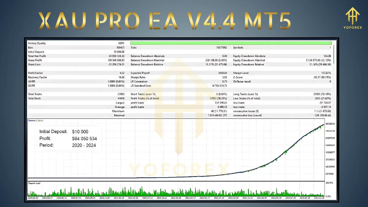 XAU PRO EA V4.4 3 XAU PRO EA V4.4