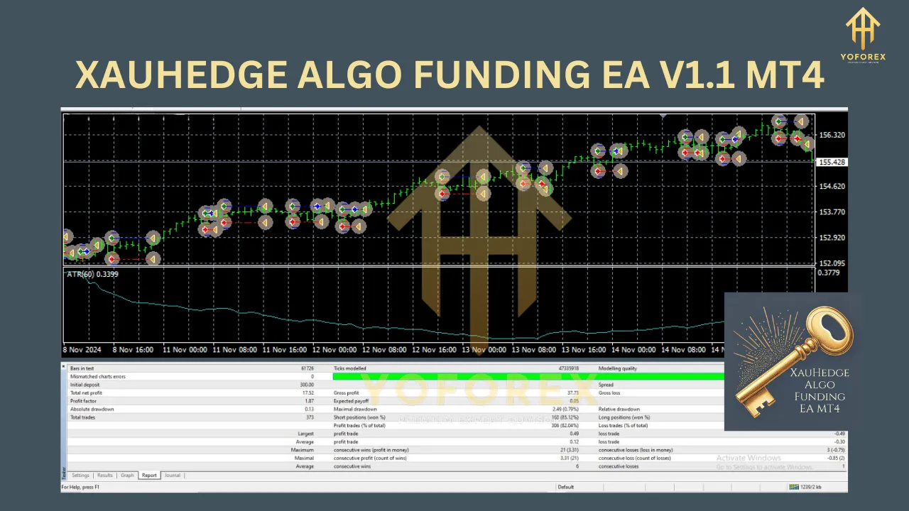 XAUHEDGE ALGO FUNDING EA V1.1 3 XAUHEDGE ALGO FUNDING EA V1.1