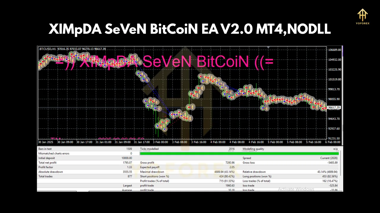 XIMpDA SeVeN BitCoiN EA V2.0 MT4