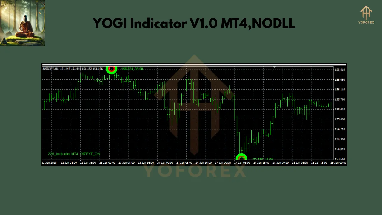 YOGI Indicator V1.0 4 YOGI Indicator V1.0
