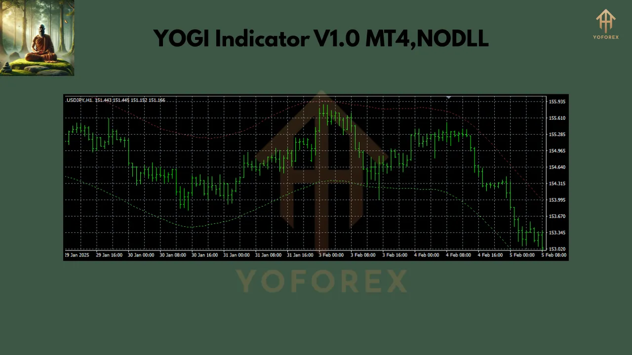 YOGI Indicator V1.0 3 YOGI Indicator V1.0