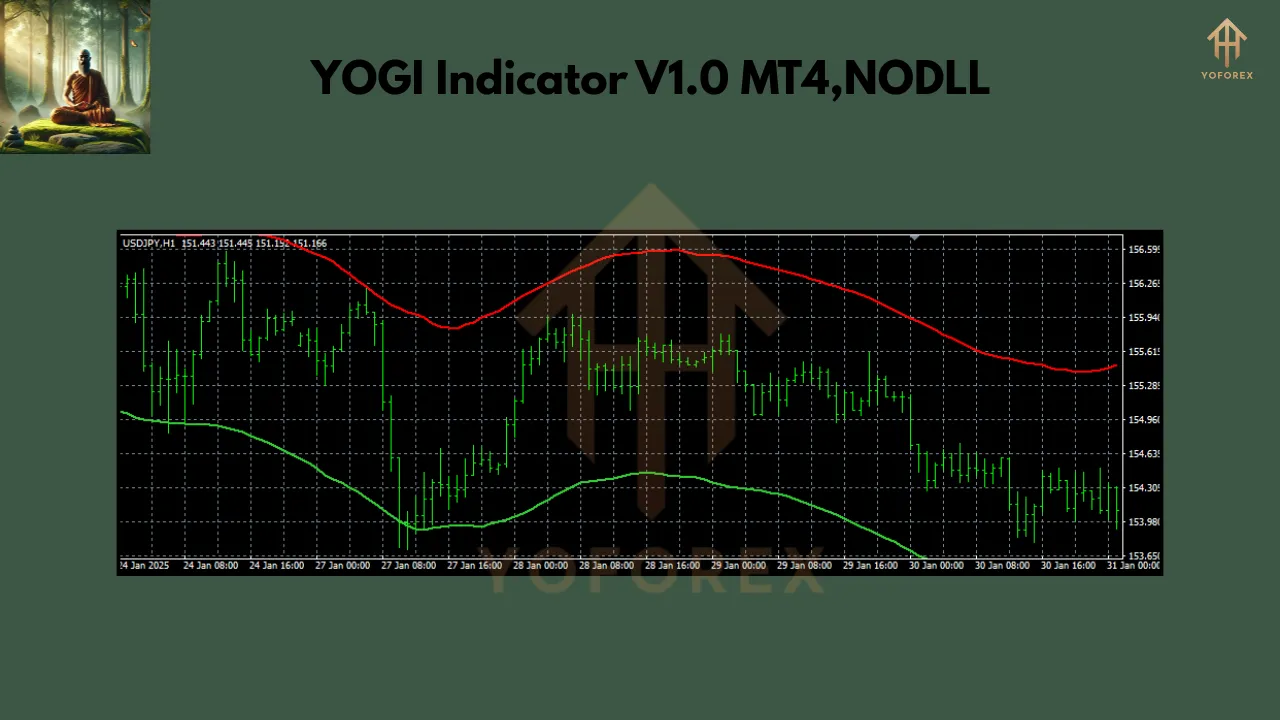 YOGI Indicator V1.0 2 YOGI Indicator V1.0