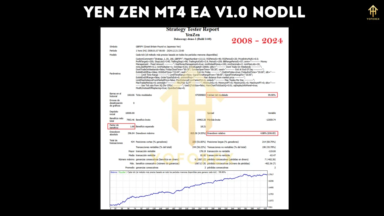 Yen Zen MT4 EA V1.0 5 Yen Zen MT4 EA V1.0