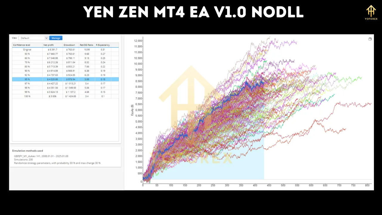 Yen Zen MT4 EA V1.0 3 Yen Zen MT4 EA V1.0