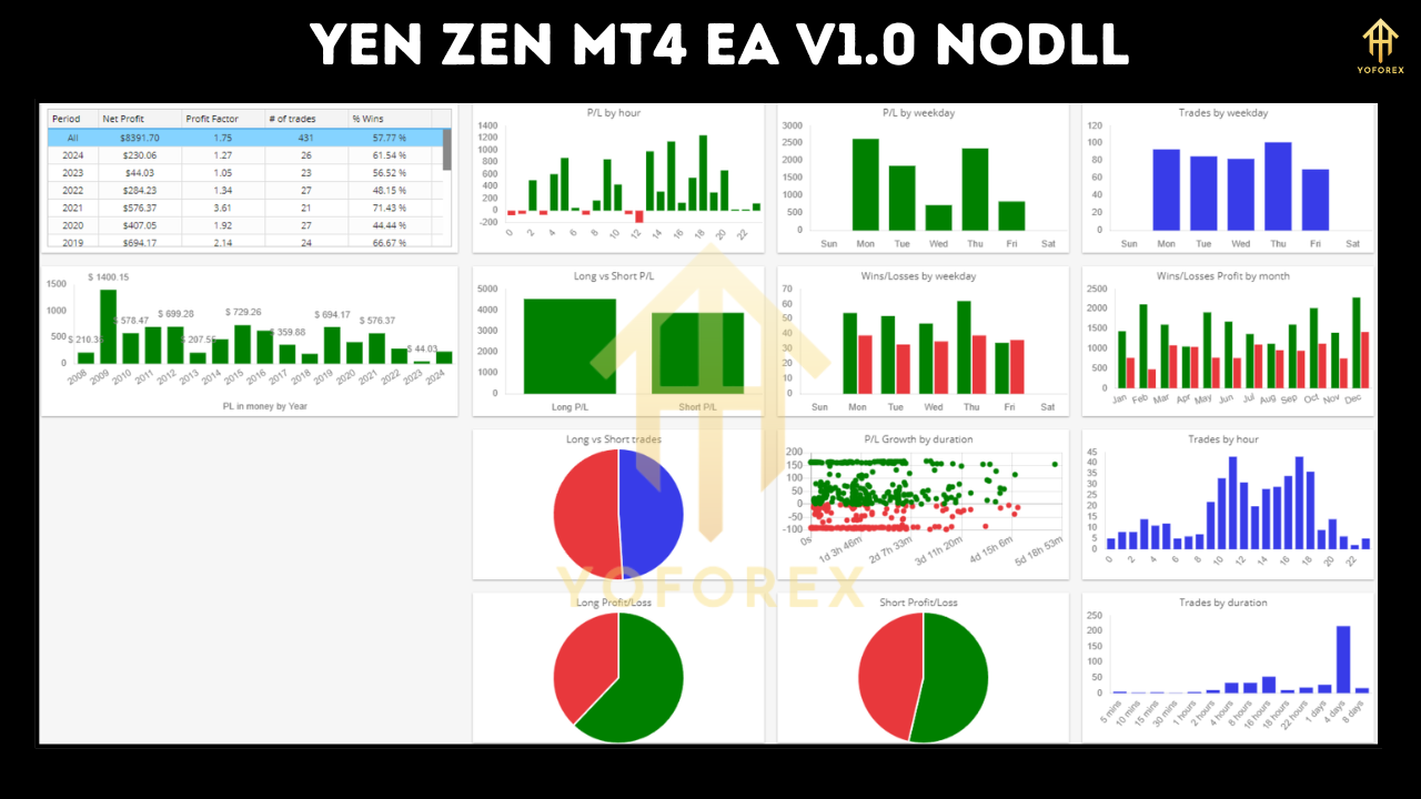 Yen Zen MT4 EA V1.0