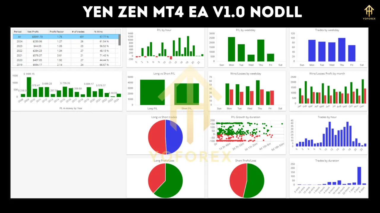 Yen Zen MT4 EA V1.0 4 Yen Zen MT4 EA V1.0