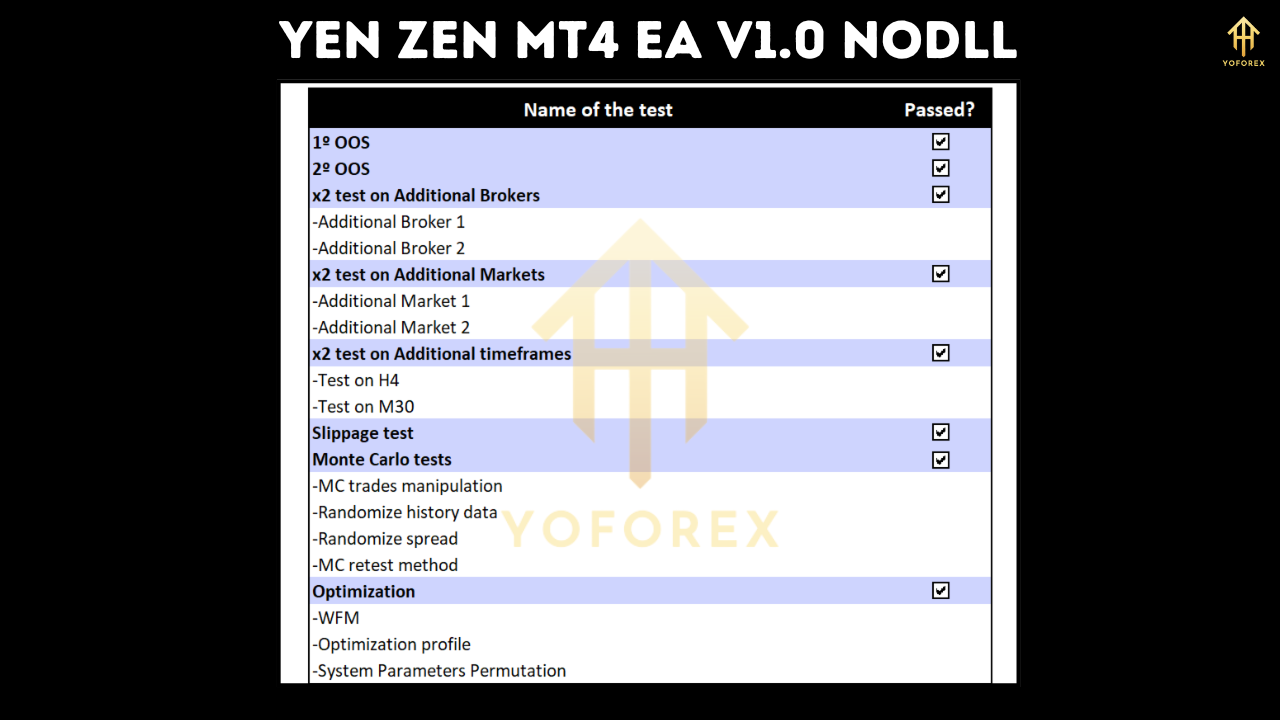 Yen Zen MT4 EA V1.0